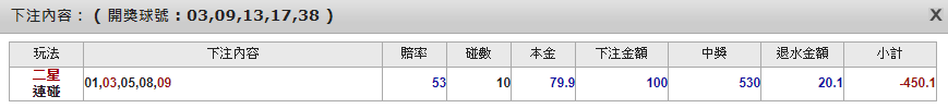 super六合彩-正贏利篇注單計算